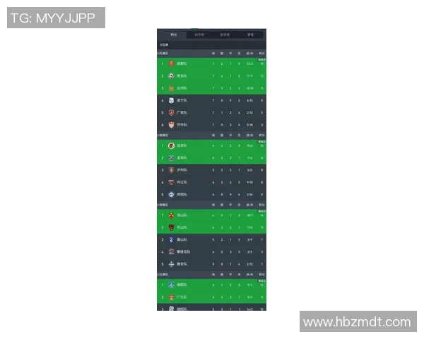 成都网球队在世界杯预选赛中以78分稳居积分榜首位