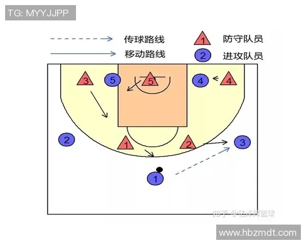 深入分析西安篮球队阵地战策略与战术执行的关键要素